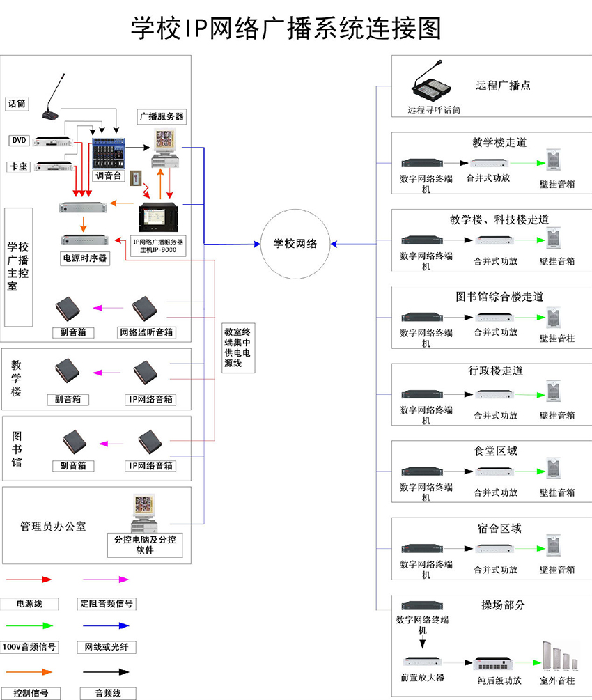 校園公共廣播系統(tǒng) 校園公共廣播系統(tǒng)